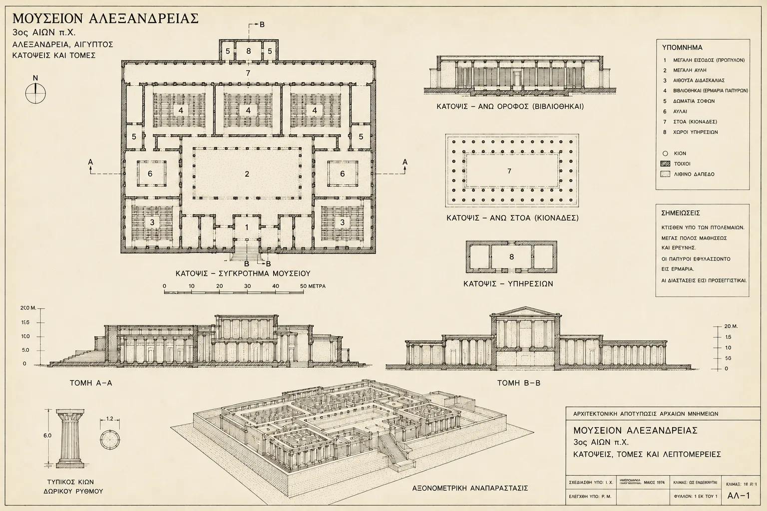 Archival architectural survey sheet of the Mouseion of Alexandria — Greek-annotated floor plans of the museum complex and its upper-storey library, sections, a column-order detail, and an axonometric reconstruction of the colonnaded courtyard